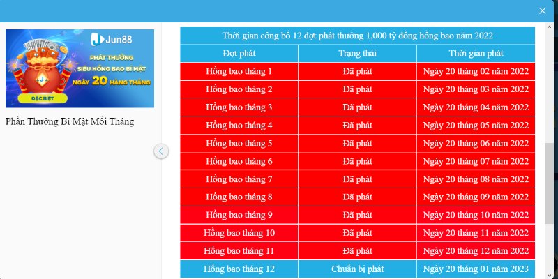 Mỗi lần phát thưởng bạn lại có thêm cơ hội nhận thêm lì xì